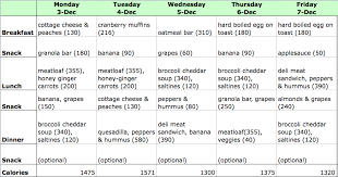 Healthy Diet Plans For Athletes Pcos Diet Plan Nutrition