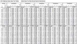 68 inquisitive tennessee tax chart