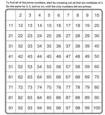 We know that 20 is 80% of something so we have 20 x. What Is A Prime Number Between 70 And 80 Socratic