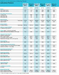 Revco Freezer Refrigerators Accessories