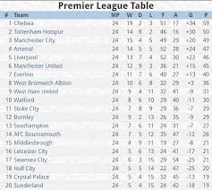 Afbgoal.com provided live video of premier league. Epl Results Table Fixtures For Android Apk Download