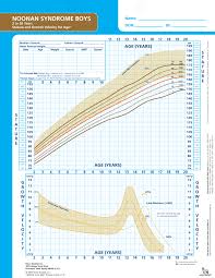 Etiologies And Early Diagnosis Of Short Stature And Growth