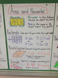 Area And Perimeter Anchor Chart Math Classroom Teaching