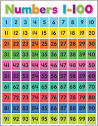 Amazon.com: Teacher Created Resources Colorful Numbers 1-100 Chart ...