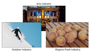 A New Narrative for the Regenerative Hub - Natural Capitalism Solutions