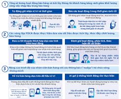 Nâng cao hiệu quả và năng suất bán hàng với giải pháp bán hàng thông minh  Vymo