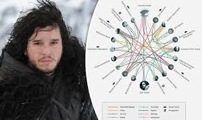 Game Of Thrones Bosses Finally Confirm Who Jon Snows Father