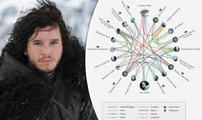 game of thrones bosses finally confirm who jon snows father