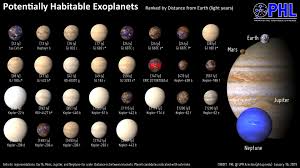 Habitable Exoplanets World Economic Forum Planets Hubble Pictures