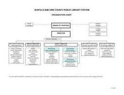 public library organizational chart bing images library