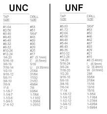 Unc Unf Size Chart Drill Bit Sizes Machinist Tools