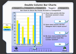 Read And Interpret A Double Column Bar Chart Bar Charts