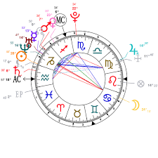 Astrology And Natal Chart Of Mac Miller Born On 1992 01 19