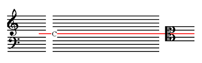 The treble clef is the top set of lines, the staff, in a piece of sheet music. Dolmetsch Online Music Theory Online Other Clefs