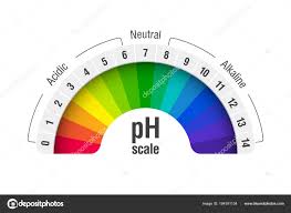 value scale chart acid alkaline solutions acid base balance