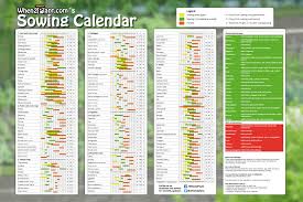 Poster Large Sowing Calendar When2plant Com