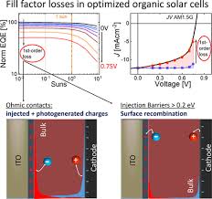 A question about the fill factor of a solar cell. Recombination Between Photogenerated And Electrode Induced Charges Dominates The Fill Factor Losses In Optimized Organic Solar Cells The Journal Of Physical Chemistry Letters X Mol