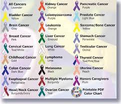 The alternate color is listed below the chart. Pin By Lori Johnson On Cancer Support Cancer Colors Cancer Ribbon Tattoos Cancer Awareness Ribbon