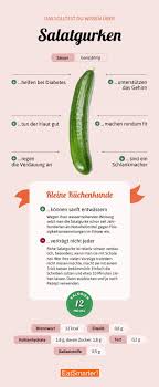 Das Solltest Du Uber Gurken Wissen Salatgurke Gurke Nahrstoffreiche Rezepte