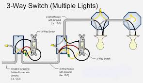 There is no way we can anticipate every situation and we do our best to inform of any risks for each job. Electrician By Jules Bartow Technology In The Vein Creepy Or Cool Culture Critic