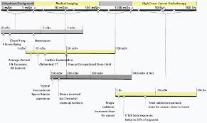 Appendix F Ionizing Radiation Exposure To The U S