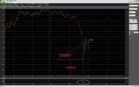 Technically, x axis here corresponds to the value of the relative price. Stock Market Forecast Chaos Theory Revealing How The Market Works