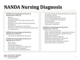 Maybe you would like to learn more about one of these? It Is All About The Patient Ppt Download