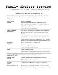 Psychologist, albert biderman studied communist chinese tactics known as ddd: Biderman S Chart Of Coercion