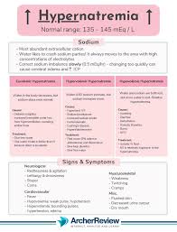 Image result for Hypernatremia