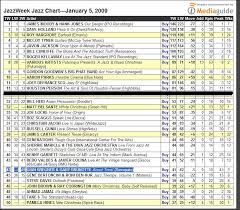 About Time Jazzweek Charts Page