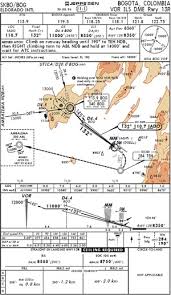 Ifr Terminal Charts For Santa Fe De Bogota Skbo Jeppesen