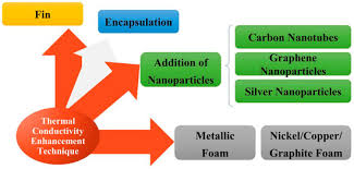 Significant difference in thermal conductivity is needed. Materials Free Full Text Phase Change Materials Application In Battery Thermal Management System A Review Html