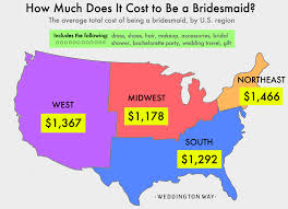 how much does it cost to be a bridesmaid