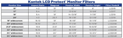 Kantek Lcd Protect Deluxe Anti Glare Filter For 17 Inch Monitors Lcd17