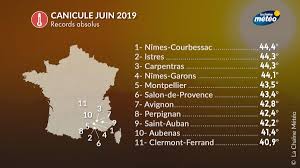 We did not find results for: La Chaine Meteo A Twitter Canicule De Juin 2019 Voici Les Records De Chaleur Tous Mois Confondus Dans Le Quart Sud Est Cette Liste N Est Pas Exhaustive Https T Co F7ghm6ouia