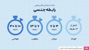 اگر هر روز ارضا شویم چه می‌شود + نشانه های مردان شهوتی + رابطه هات یعنی چی