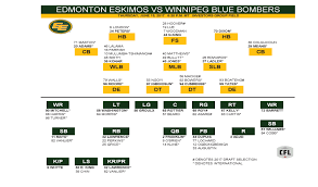 Download The Depth Chart And Roster Edmonton Eskimos