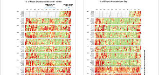 tableau tutorial how to create calendar heat map in tableau