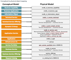 Сервера кс 1.6 по моду csdm армейский пушки+лазеры™. The Common Service Data Model Csdm On Servicenow Mavennext Servicenow Partner