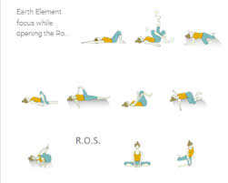 Vinyasa Yoga Sequence Earth And Space Element Yoga Poses Vinyasa Yoga Sequence Yoga Sequences Advanced Yoga