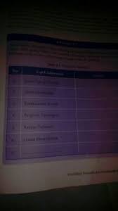 Kedua, terdapat pengaruh positif dari model pembelajaran berbasis proyek melalui biografi pahlawan nasional terhadap kemampuan berpikir historis siswa. Aktivitas 4 2 Pahlawan Nasional Brainly Co Id
