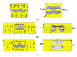 The principle is based on a change in the inductance within the loop which is caused by the metallic components of passing vehicles. Micromachines Free Full Text A Rf Redundant Tsv Interconnection For High Resistance Si Interposer Html