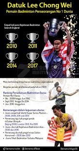 Oval or square shaped, depending on the kind of player and the game style. Datuk Lee Chong Wei Pemain Perseorangan