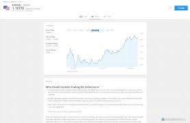 In fact 2019 may be the last year bitcoin is a good investment. Etoro Review 3 Key Findings For 2021 Forexbrokers Com