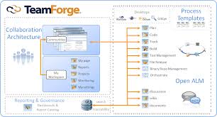 Si quieren descargar su nueva versión google chrome 67″. Free Subversion Edge Download Collabnet Versionone
