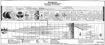 End Times End Times Charts Book Of Genesis Bible