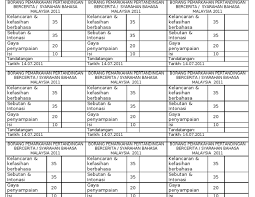 Contoh autobiografi singkat diri sendiri yang pertama 2. Borang Pemarkahan Pertandingan Bercerita