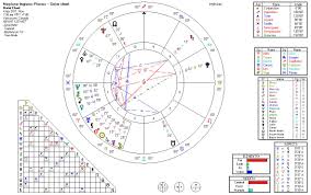 sunstar astrology key date charts neptune ingress pisces