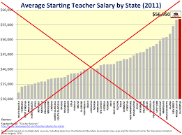 Should Teachers Get A Pay Raise The Sas Training Post
