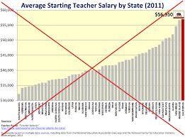 should teachers get a pay raise the sas training post